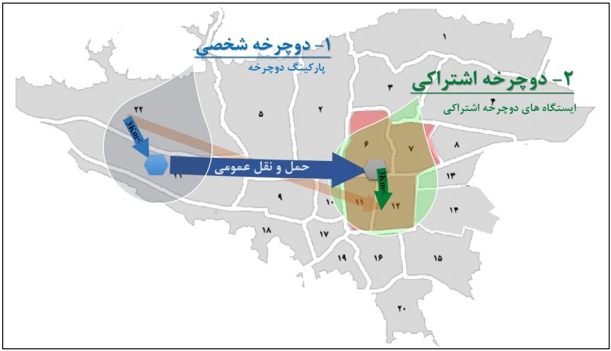 استراتژي هاي سند استراتژیک توسعه دوچرخه سواري در شهر تهران